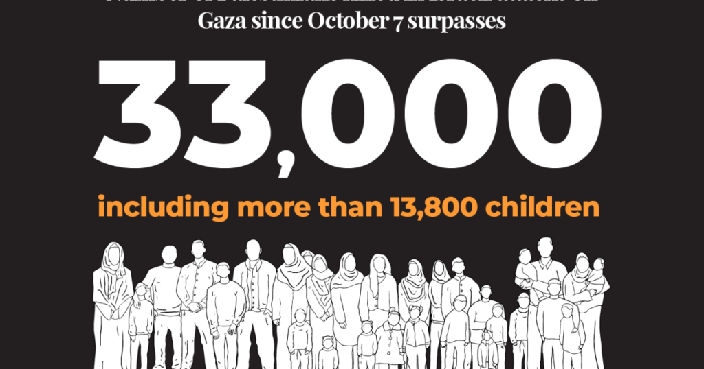 Endless Tragedy: The Six-Month Siege of Gaza by Israel